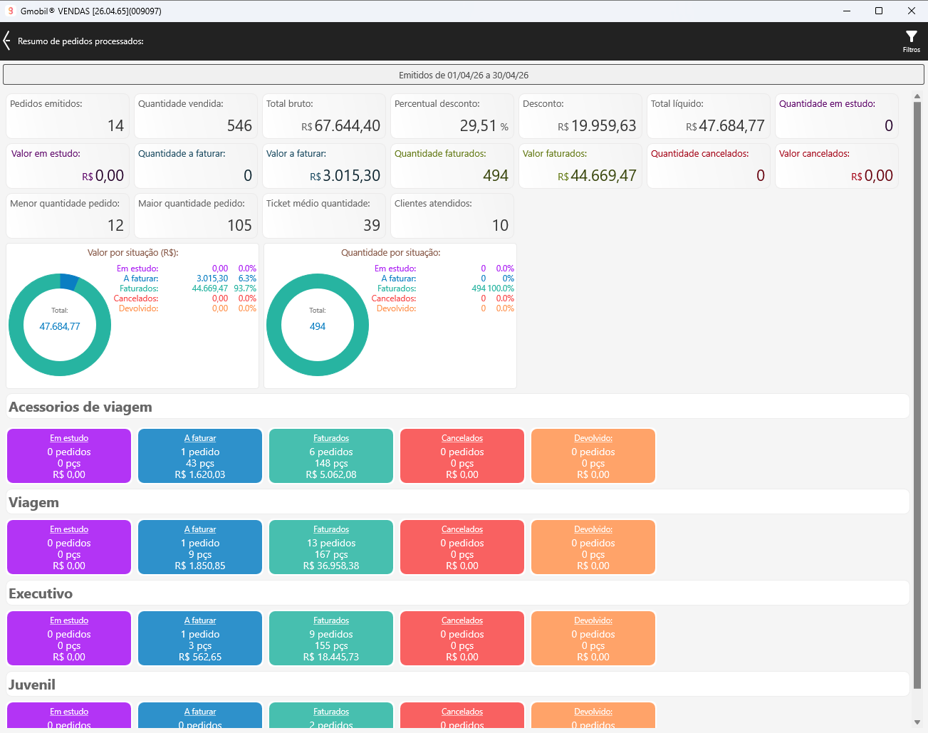 AFV Dashboards